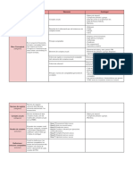 Parts Del PGC (Economia de L'empresa)