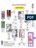 Hoja para Sellos de España de Los RR. AUSTRIAS