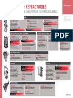 Foundry Refractories Wall Chart 1616807444