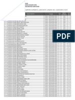 Aceh Jadwal SKD