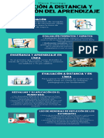 Infografia Evaluación 