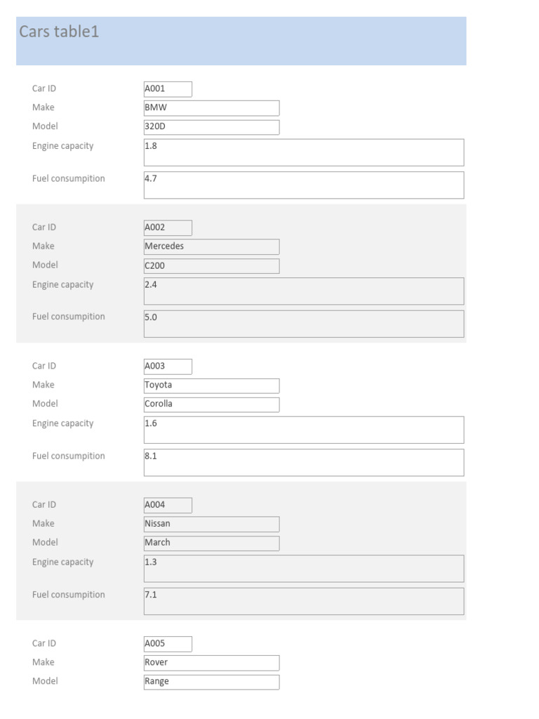 Cars Form | PDF