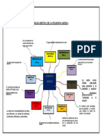 PDF Mapa Mental de La Filosofia Griega Compress