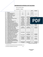 Evaluasi Perkembangan Koperasi Unit Bulanan