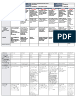 DLL - All Subjects 2 - Q2 - W2 - D4