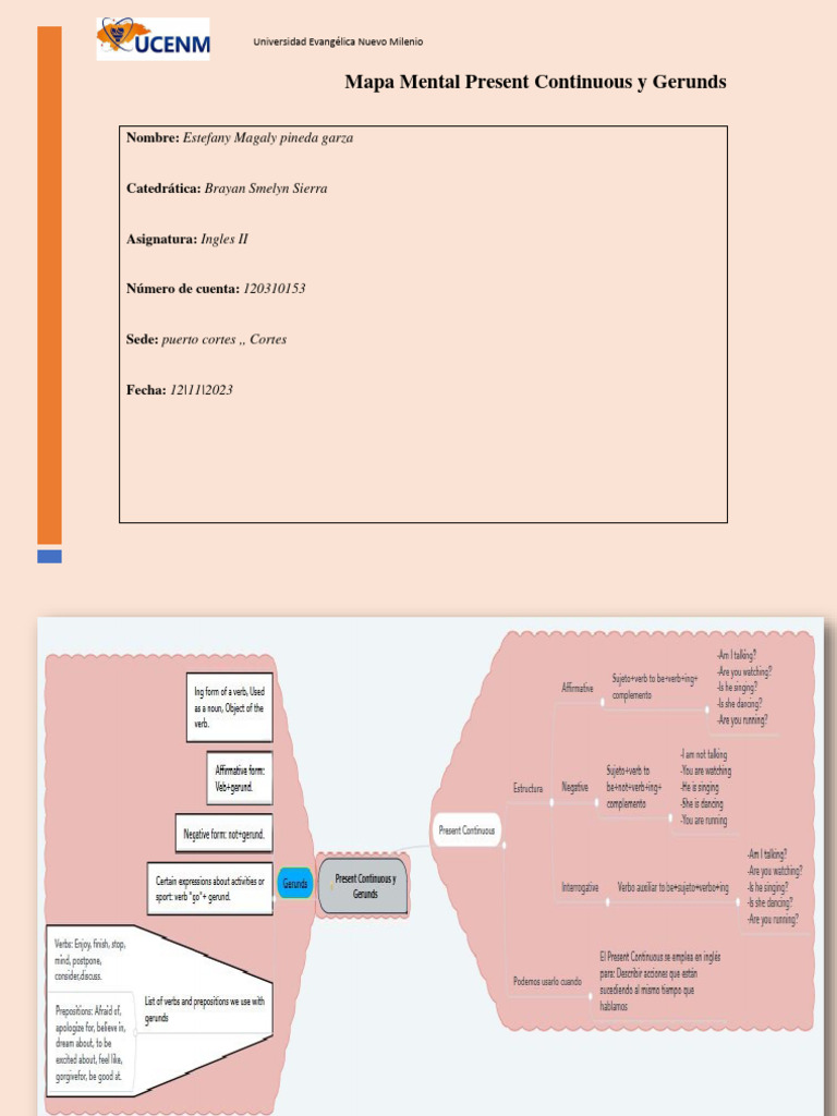 Mapa Mental: Present Continuous y Gerunds | PDF