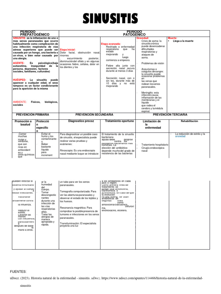 Sinusitis Hne - 231112 - 140354 | PDF | Microbiología | Salud pública