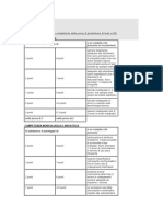 Scale Di Competenze Della Prova Di Produzione Di Testi Scritti Celi 3