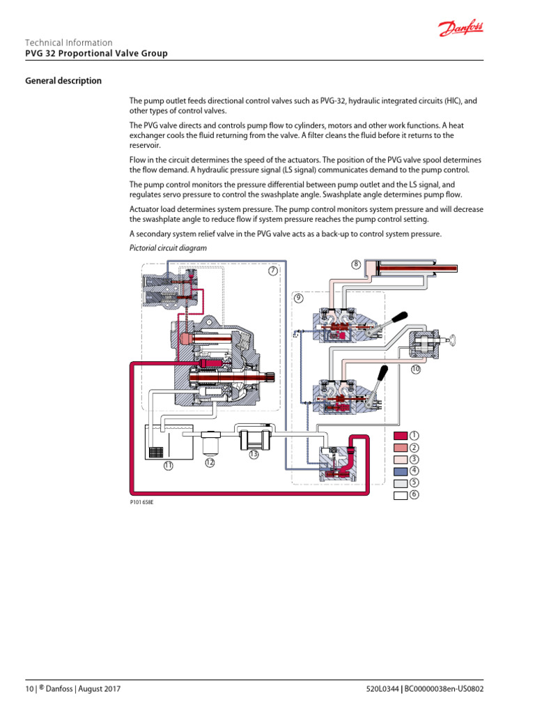 PVG 32 Proportional Valve Group General Description: Technical ...
