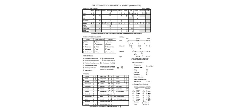 IPA Chart | PDF