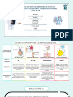 Cuadro Comparativo de Hipersencibilidades