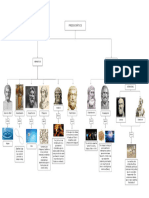 Esquema Presocràtics