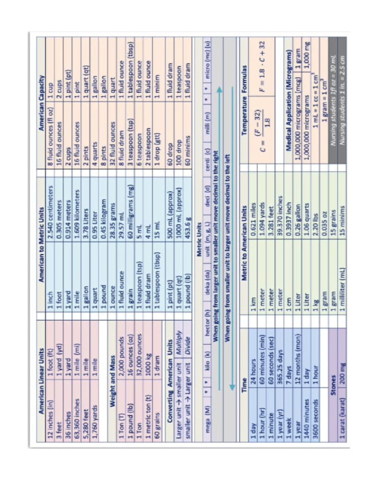 Tabla de Equivalencias | PDF