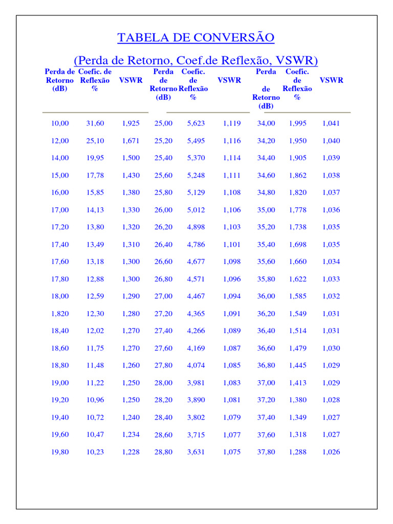 Calcul du ROE et Perte de Retour | PDF