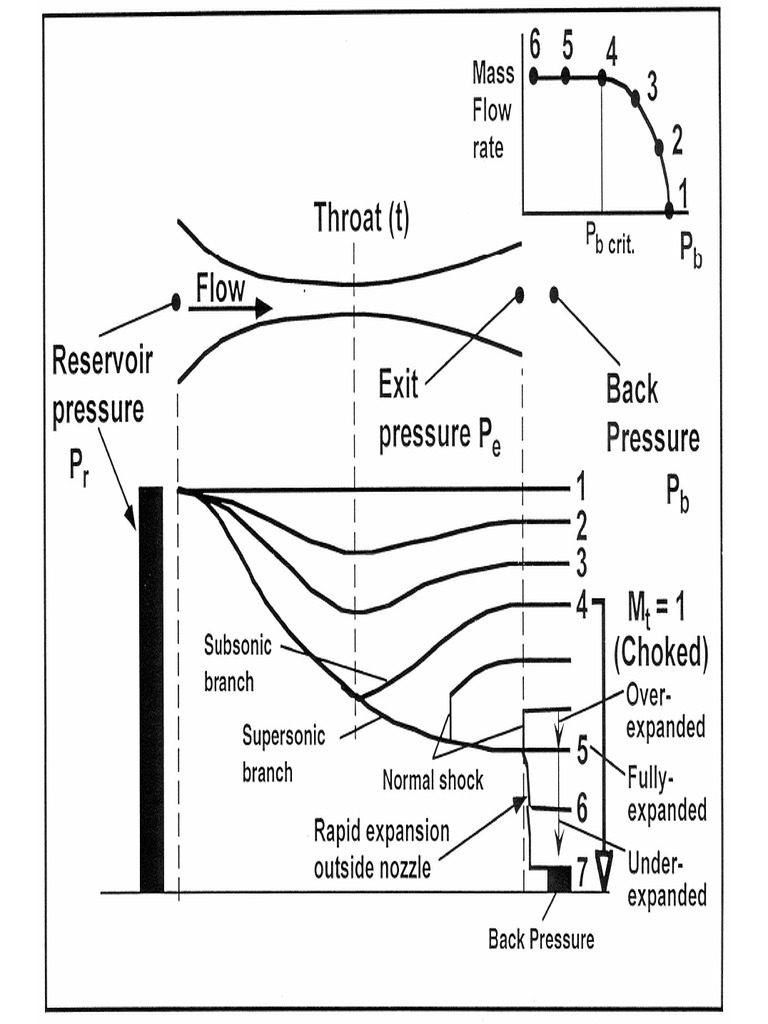 convergingdiverging nozzle PDF