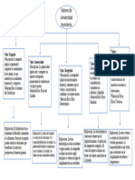 Mapa Conceptual Valores