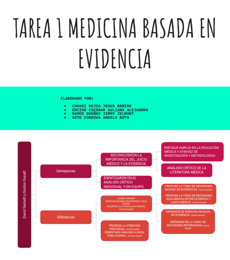 Tarea 1 Medicina Basada en Evidencia | PDF | Medicina | Cuidado de la salud