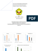 Diagram Batang