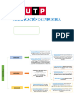 Clasificación de Industria