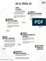 M1A1- Mapa Da Jornada APL