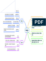 Mapa Conceptual Psicologia