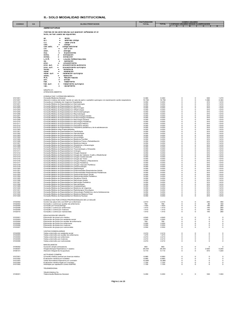 Aranceles fonasa 2022 modalidad institucional pdf coagulaci n