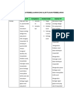 ROKI ARUL SAPUTRA S.PD - LEMBAR KERJA 1 MODUL PENGENTAR KURIKULUM