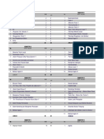 Kurikulum D4 Teknik Permesinan Kapal PDF