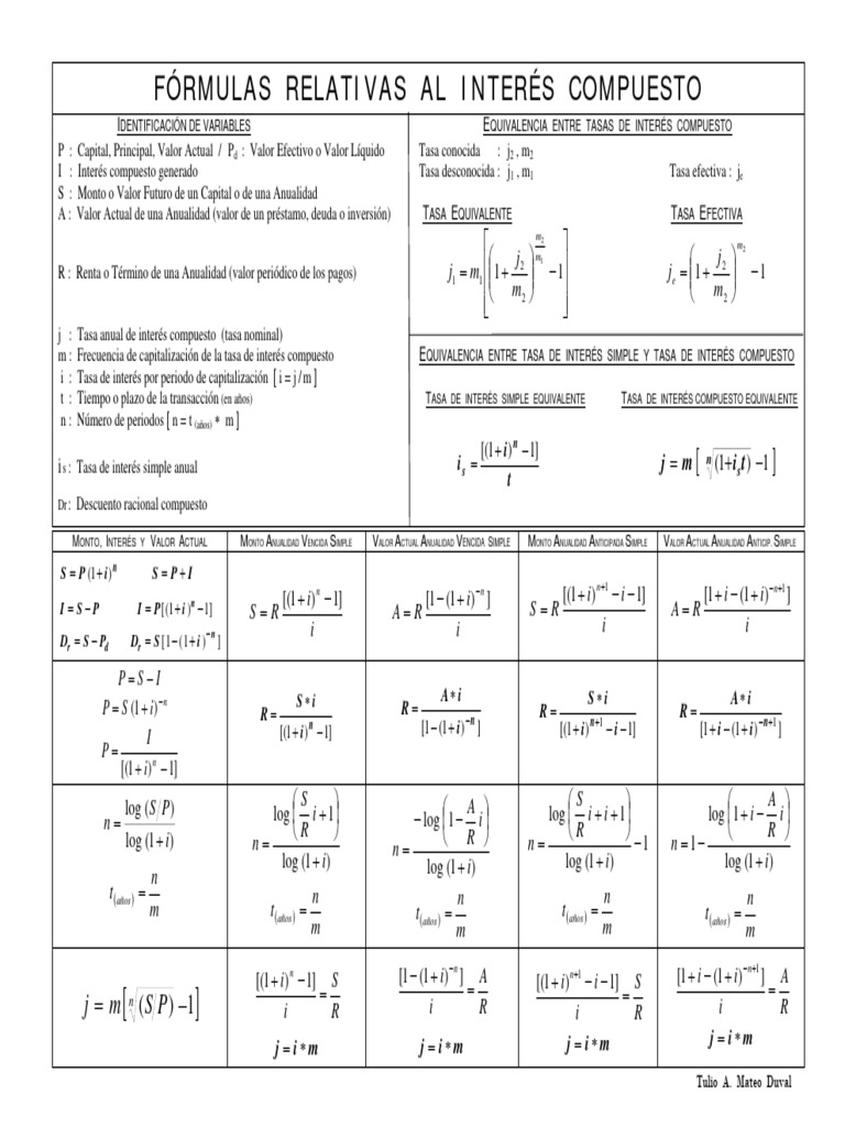 O.- FORMULAS RELATIVAS AL INTERES COMPUESTO ( I I ) | PDF | Interés ...