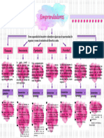 Mapa Conceptual Tipo Emprendedores