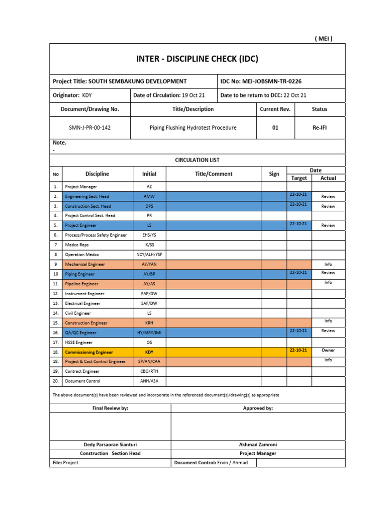 SMNJPR00142 Rev.01 Piping Flushing Hydrotest Procedure PDF