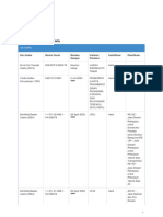 Kualifikasi Data CV. CIPTA REKAYASA ARSITEKTUR