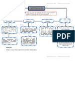 Tarea 1 Mapa Mental Caracteristicas Del Credito