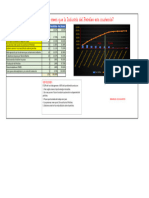 2.1 Diagrama de Pareto