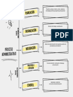 Proceso Administrativo