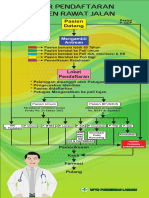 Alur Pendaftaran Pasien Rawat Jalan