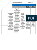 Sulfamidas Farmaco 1-P