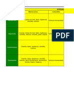 Matrices de Impacto Ambiental