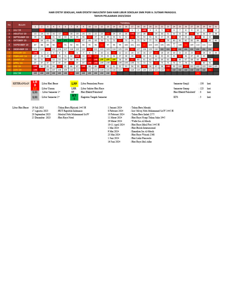 Umr Jawa Timur 2023