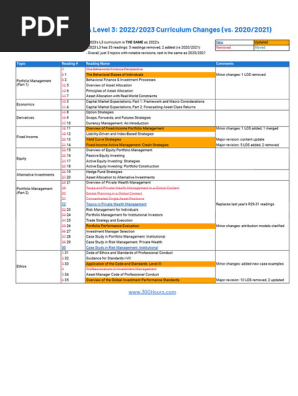 2023 CFA Level 3 Curriculum Changes Summary (300hours) | PDF