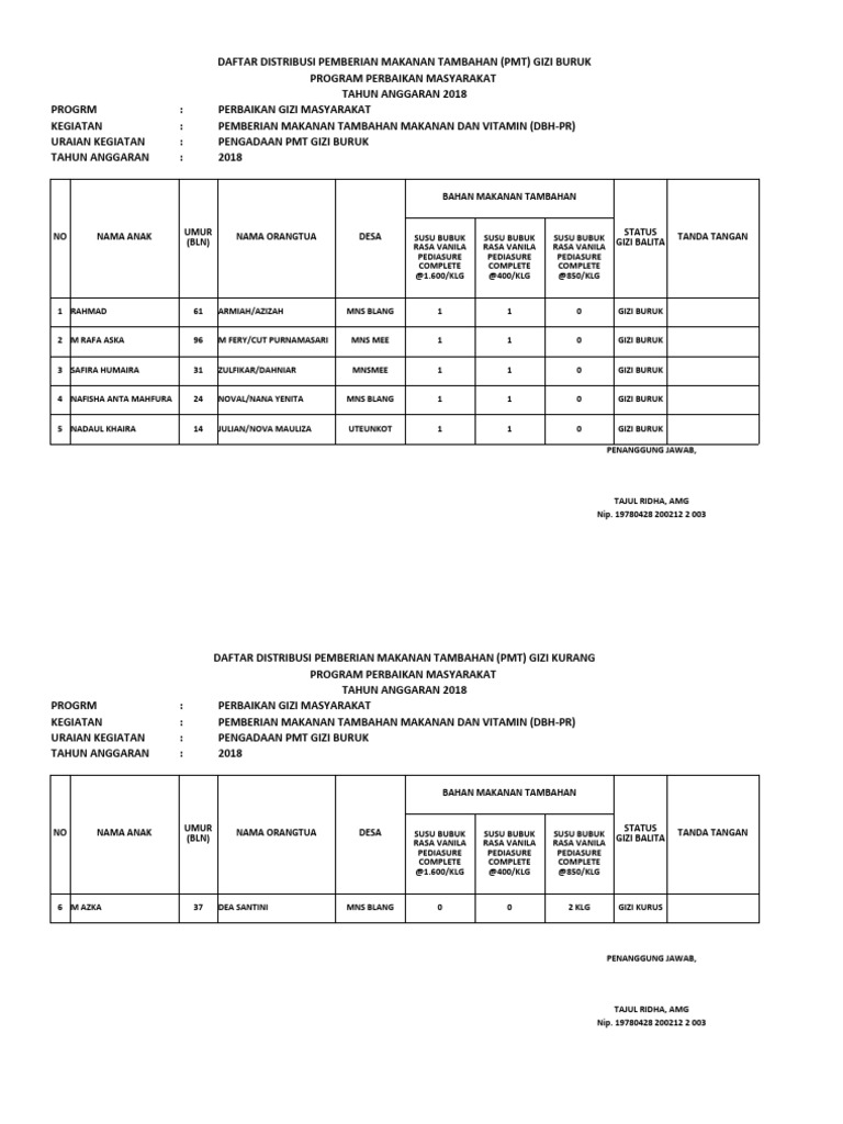Form Distribusi Pediasure PDF