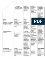 Teorias Del Aprendizaje Cuadro Comparativo