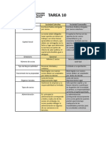 Tarea 10 Contabilidad de Sociedades