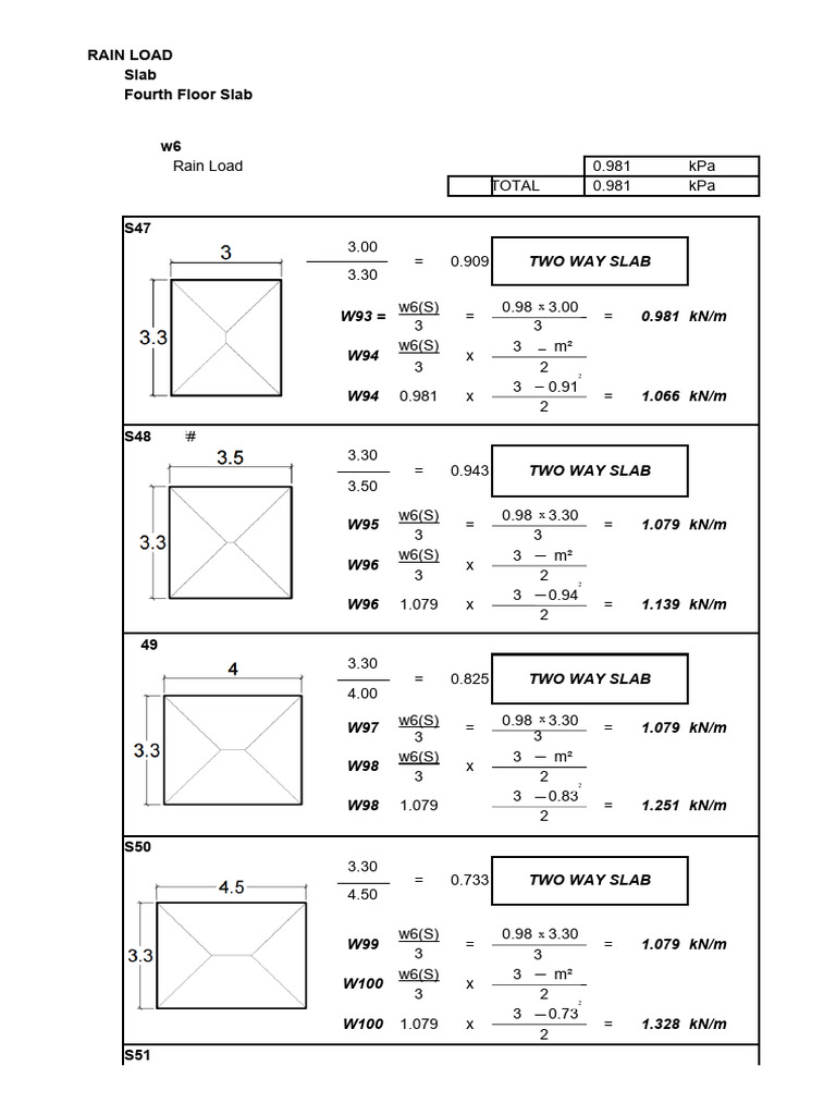 Rain Load | PDF | Structural Engineering | Civil Engineering