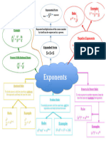 Exponets Summary Page