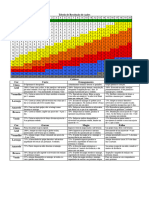 Tabela de Resoluções 95