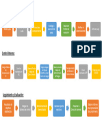 Procesos Planeación