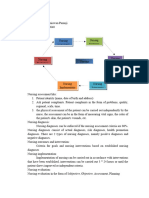 Yosia Kurniawan Pamuji - Mind Mapping