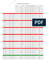 Partisipasi Penguna Aplikasi Digital Farming