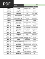 Ppe2020 - Peserta - Kualifikasi Terbuka Barat | PDF | Leisure | Sports